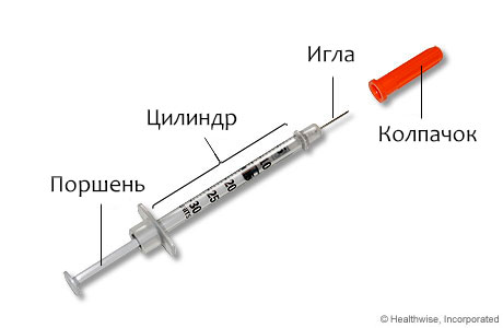 Подбор шприца и иглы для укола