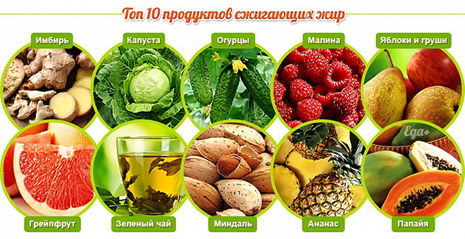 Какие продукты питания помогут похудеть